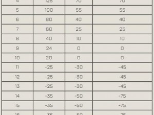 Apex英雄18赛季排位赛制大调整：规则改动全面解析