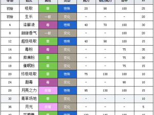 从云端出发，解析风系妖怪养成记：全面详解风系妖怪培养推荐