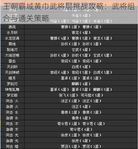 王朝霸域黄巾武将层挑战攻略：武将组合与通关策略