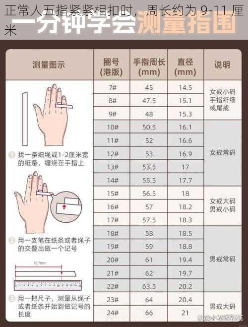 正常人五指紧紧相扣时，周长约为 9-11 厘米