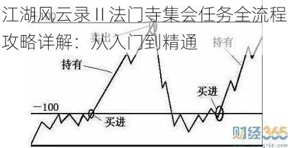 江湖风云录Ⅱ法门寺集会任务全流程攻略详解：从入门到精通