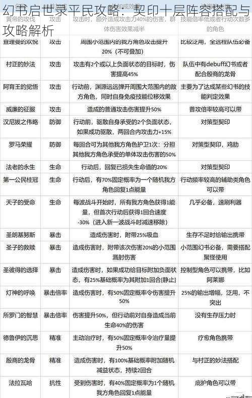 幻书启世录平民攻略：契印十层阵容搭配与攻略解析