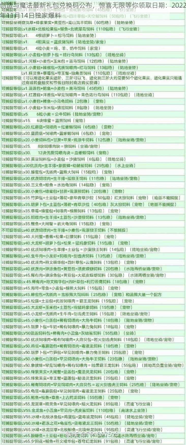 创造与魔法最新礼包兑换码公布，惊喜无限等你领取日期：2022年11月14日独家爆料